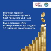 Mutual trade of Kyrgyzstan with the EAEU countries exceeded 1.1 billion.